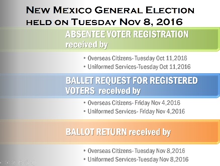 Source: U.S. Vote Foundation.
