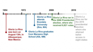 La Riva is 62 years old and has dedicated her life to advocacy and politics. In the past 8 years La Riva has run for president under the Socialist and Liberation Party twice.