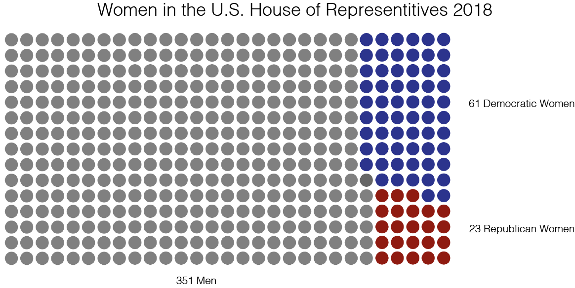 Women in US House of Reps