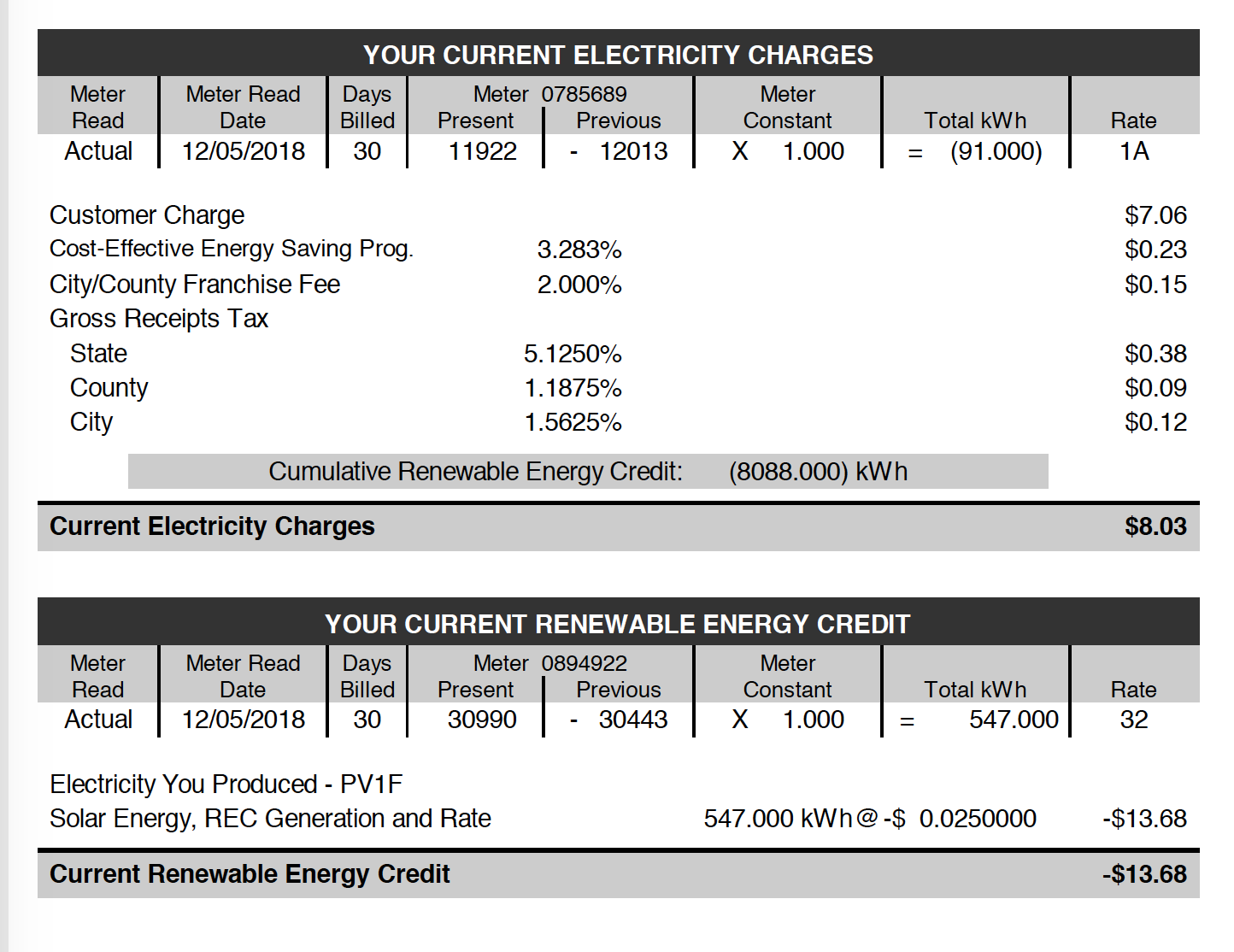 N.M. Gov.elect promises new era in renewable energy New Mexico News Port