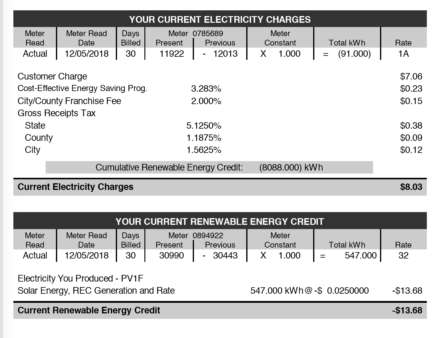 n-m-gov-elect-promises-new-era-in-renewable-energy-new-mexico-news-port