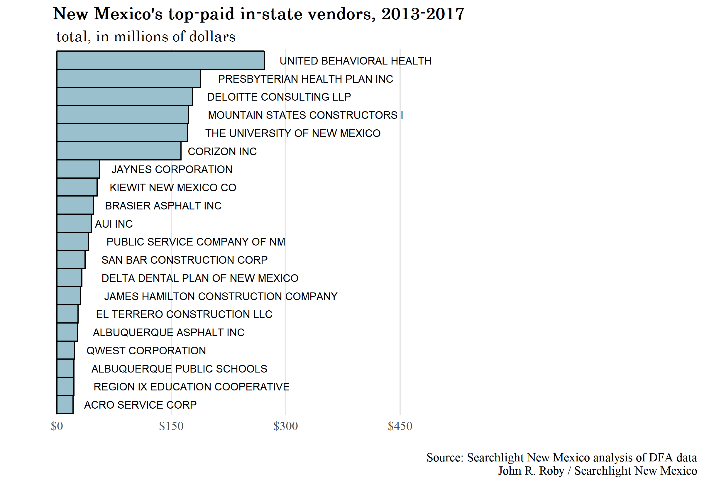 top-IS-vendors